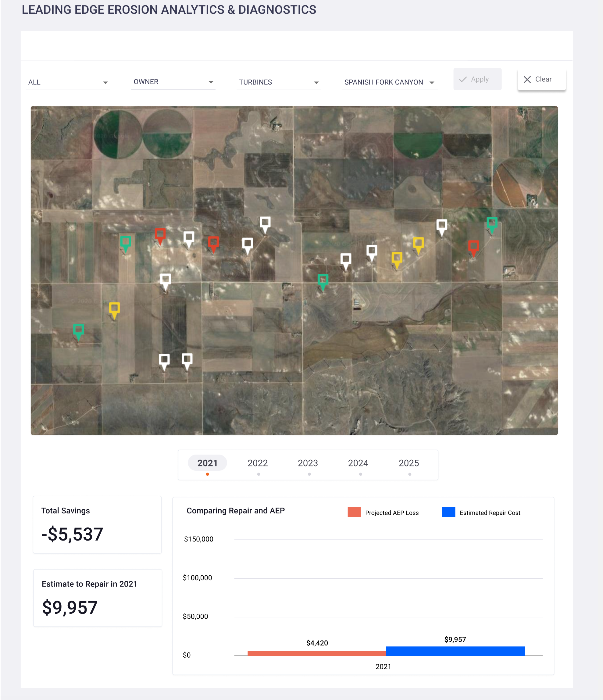 HUVR IDMS Software Analytics