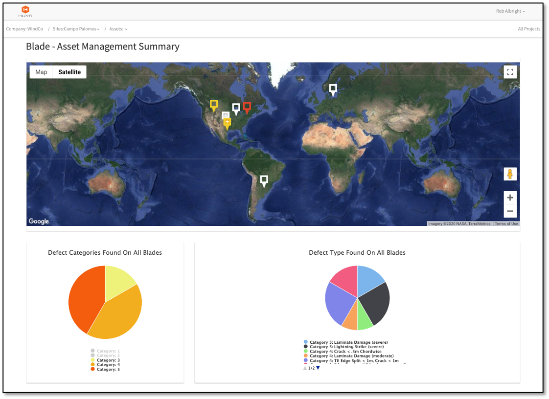 HUVR IDMS Software analytics