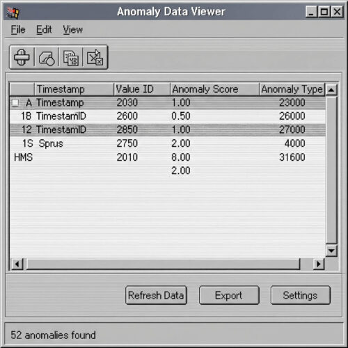 Ancient Anomaly Management Software