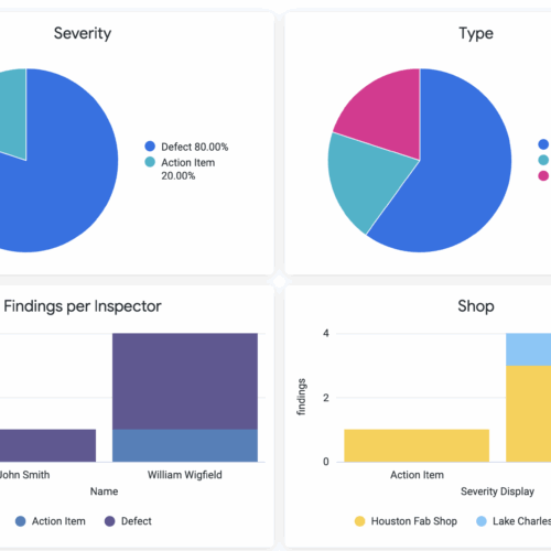 HUVR Findings Dashboard